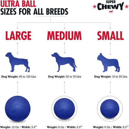 Super Chewer: Durable Rubber Fetch Ball